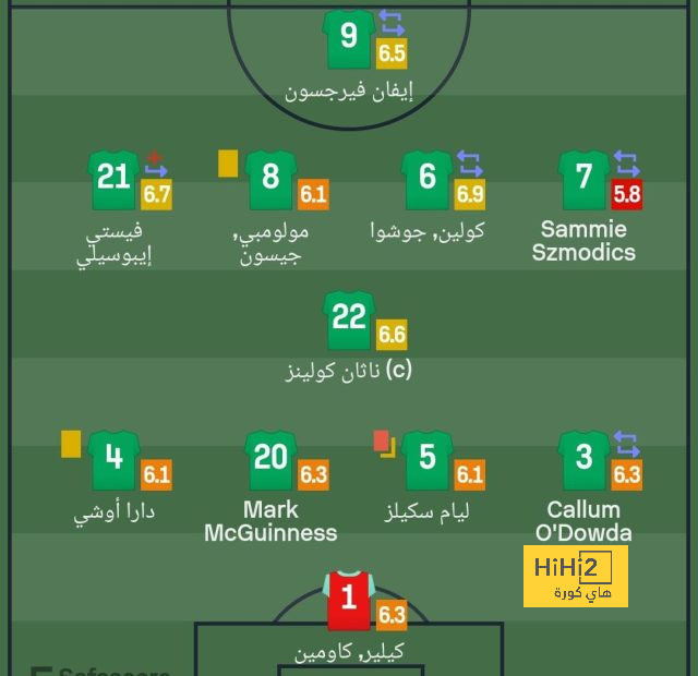 فيليبس يلمح لاقتراب رحيله عن مانشستر سيتي 