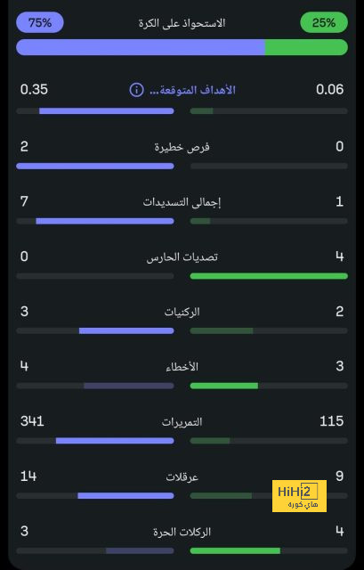 ميزانية الميلان في فترة الانتقالات الصيفية 