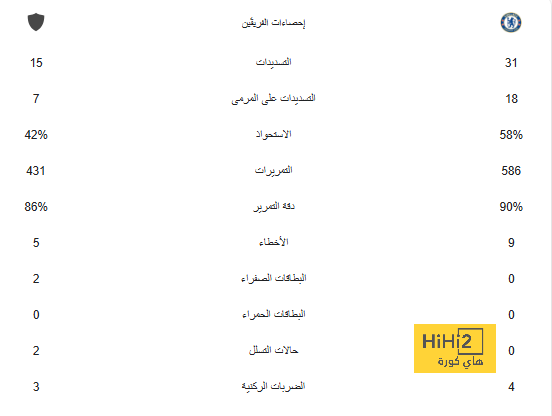 موقف كريم بركاوي نجم الرائد من الانتقال للزمالك 