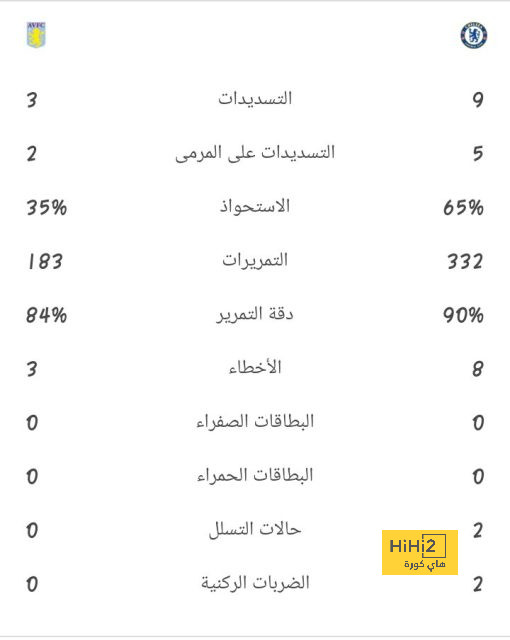 كريستال بالاس يسعى للحفاظ على مهاجمه 