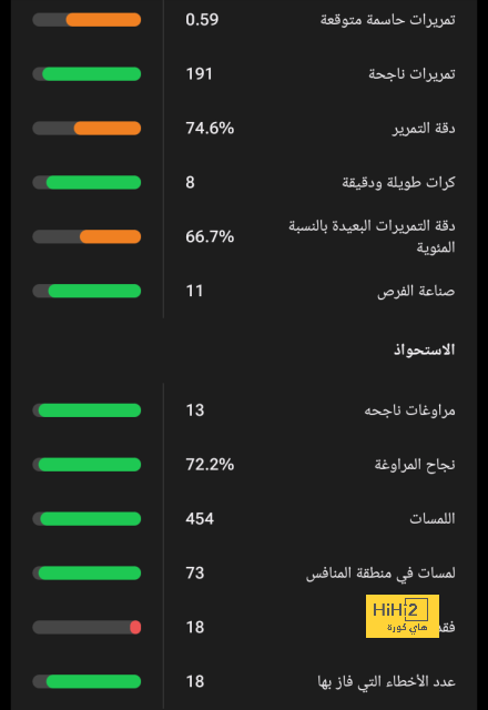 أرقام جاكسون مع تشيلسي في الدوري الإنجليزي قبل مواجهة أرسنال 