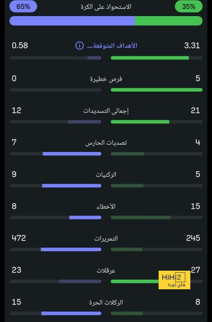 جمهور ريال مدريد لايريد فلاهوفيتش لهذه الأسباب 