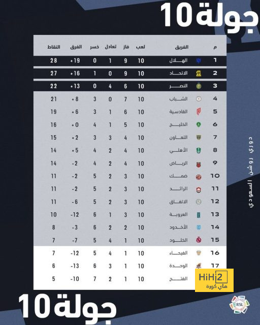 اوهارا : لا يوجد شبيه لزين الدين زيدان أكثر من بيلينغهام 