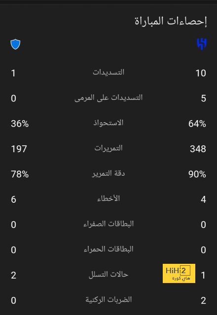 الفشل ضد فالنسيا … ممنوع يا برشلونة 