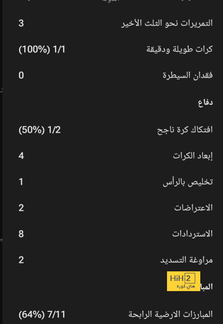 توقعات بمدة غياب تشواميني 