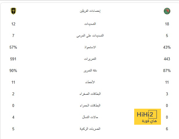 فيديو | "هل دهس قدمه؟".. نشر محادثة الحكم مع غرفة الفيديو لإلغاء هدف ليفاندوفسكي! | 