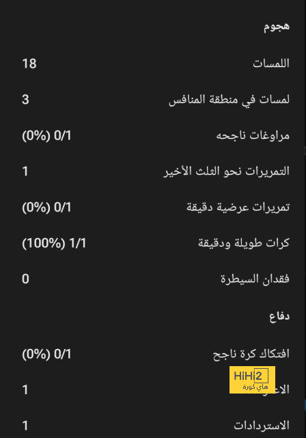 مران الزمالك.. تدريبات بدنية.. وتأهيل ناصر منسي | يلاكورة 