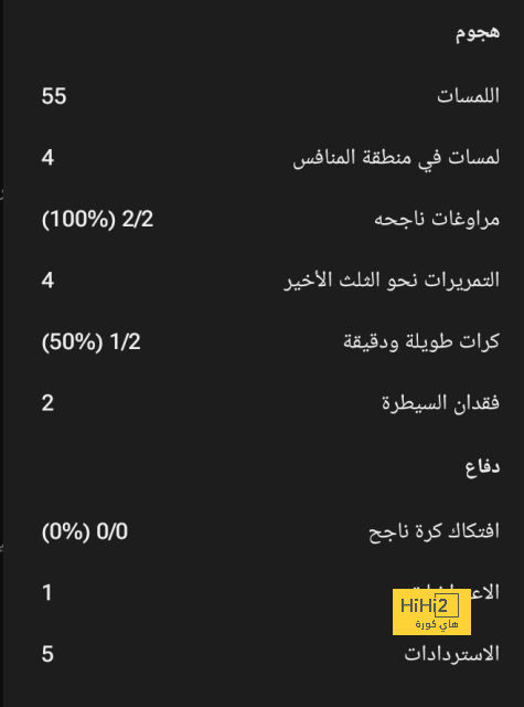 بيلينجهام يرد على انقطاعه عن التهديف قبل قمة مانشستر سيتى ضد ريال مدريد 