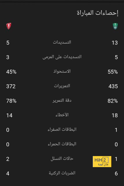 سافيتش معروض على تشيلسي مقابل 40 مليون يورو 