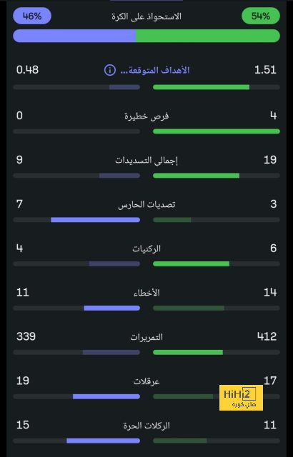 بدلاء دورتموند أمام بايرن ميونخ في قمة الدوري الألماني 