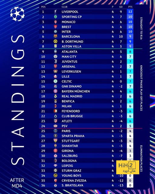 بالأرقام .. تقييم كل لاعب من ريال مدريد بعد الفوز على جيرونا 