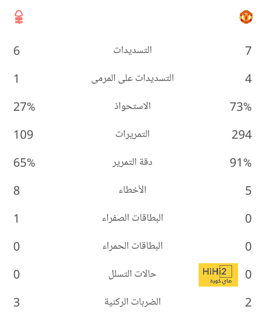 استبعاد مدافع تشيلسي من معسكر منتخب فرنسا 