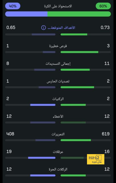 بعد 3 إصابات متتالية.. ما هو وضع اللياقة البدنية لـ غولر؟ 