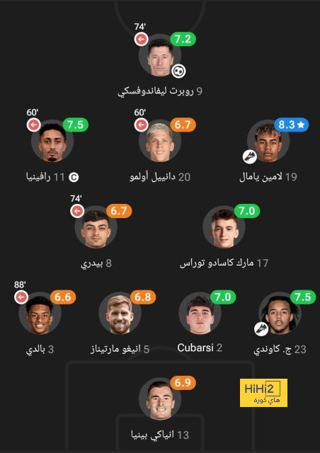 نظرة على ما قدمه ناتشو أمام الرائد 