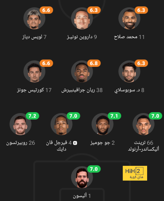 باريس يبدأ التحرك للتعاقد مع زيدان 