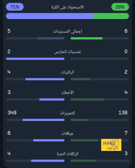 يايسله: استبعاد توني سبب فوزنا بخماسية! 