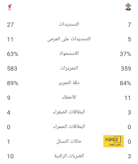 لماذا سيقود بيلينغهام منتخب إنجلترا في كأس العالم المقبل؟ 