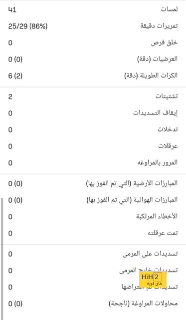 جوديسون بارك جاهز للقاء مانشستر سيتي و ايفرتون 