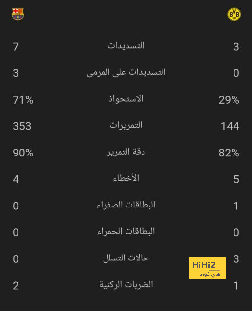 مارتينيلي يشارك في مباراة مانشستر سيتي 