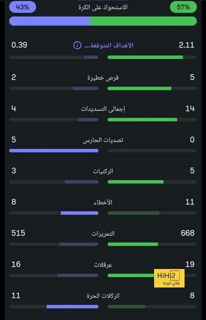 تشكيلة أتلتيكو مدريد الرسمية للقاء ريال مدريد في كأس الملك 