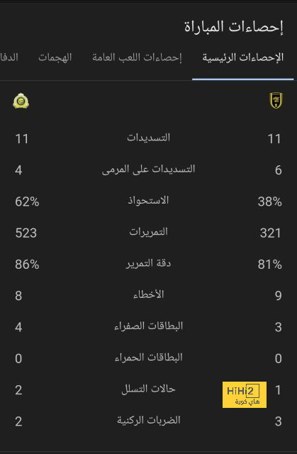 تفوق تاريخي للهلال قبل مواجهة النصر في النهائي 