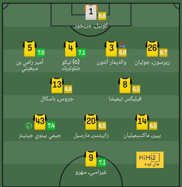 فيديو: هل عادت الروح إلى جسد برشلونة بهذه السرعة …؟! 