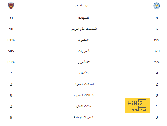 مستجدات ملف تجديد سعود عبد الحميد مع الهلال 