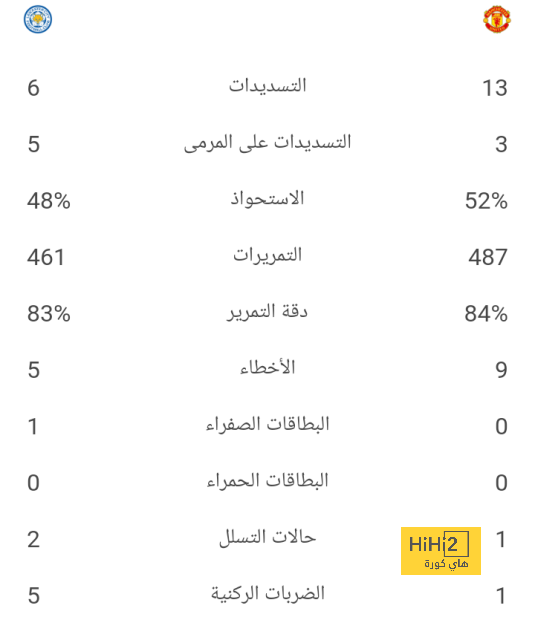 لوكا مودريتش يؤكد أنه يستحق التجديد 