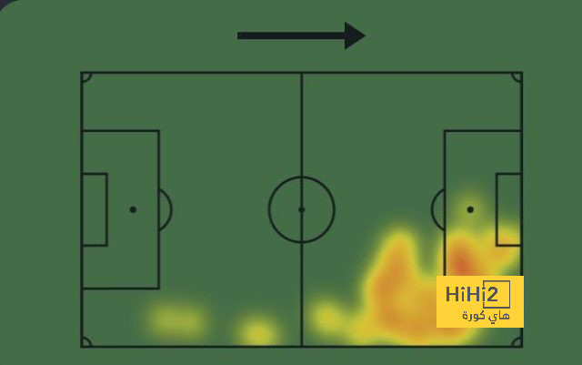 غونزالو جارسيا يتدرب مع فريق ريال مدريد الأول 