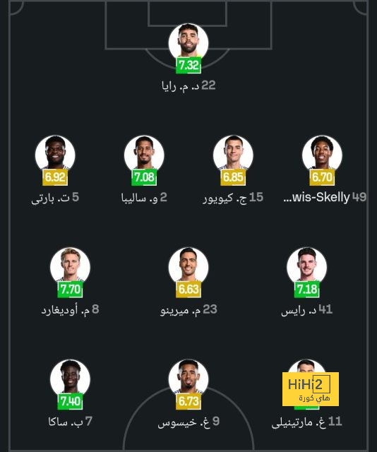 رينجرز يسعى للتعاقد مع حارس مانشستر سيتي 