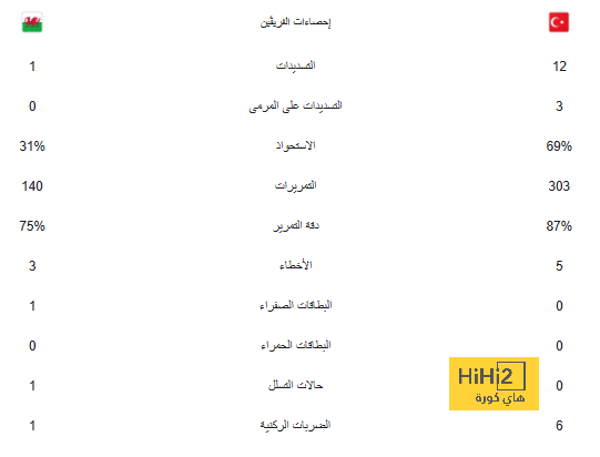 شوط أول سلبي بين الريال و لايبزيغ في ثمن نهائي دوري الأبطال 