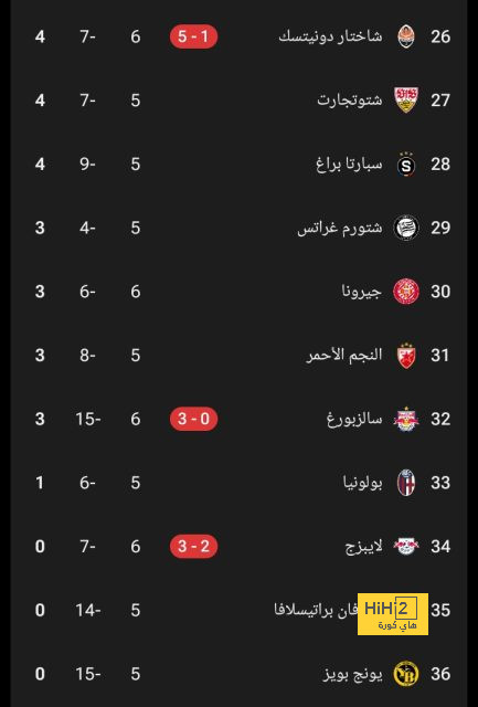 دور جديد لرودريغو أمام بلد الوليد 