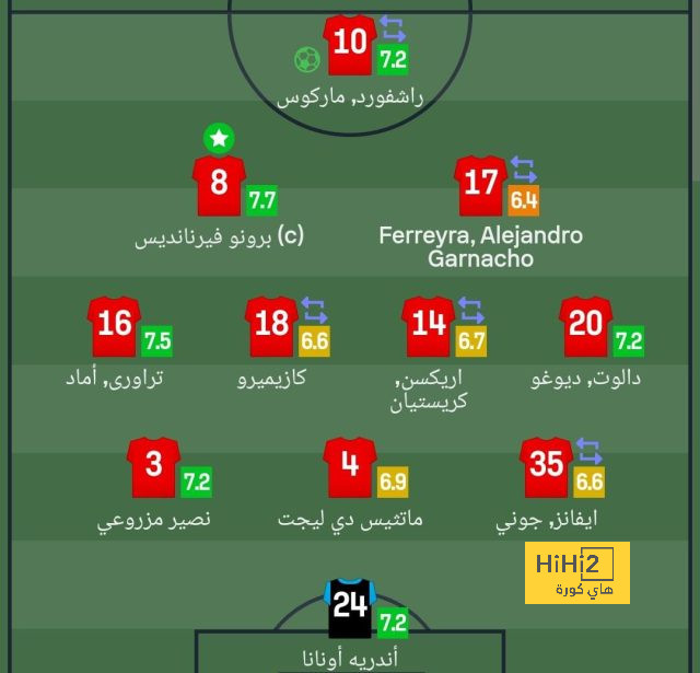 ريال مدريد يمشط سوق الانتقالات 