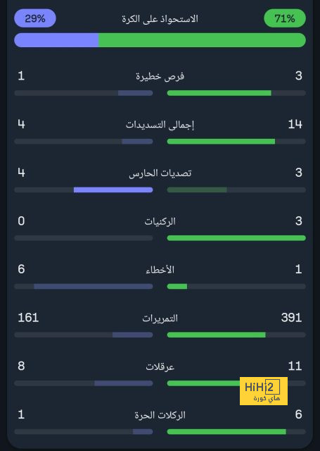 ماذا قال غالاردو قبل مواجهة الاتحاد أمام أجمك الأوزبكي في دوري أبطال آسيا؟ 