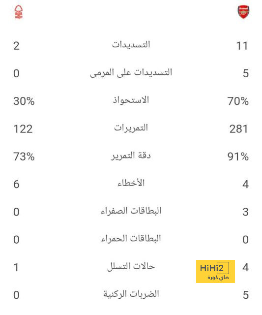 نتيجة مباراة ليفربول ضد نيوكاسل يونايتد - ثنائية محمد صلاح لم تكن كافية لإنقاذ سلوت - Scores 