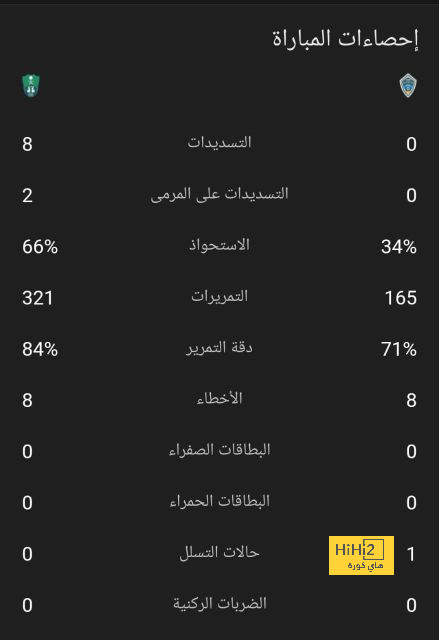 غيابات ليستر سيتي ضد توتنهام 