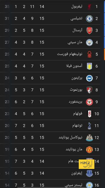 المواجهات السابقة بين أتلتيكو مدريد وفياريال 