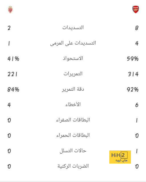 تريزيجيه يشارك في تعادل طرابزون سبور مع سيفاس في الشوط الأول 