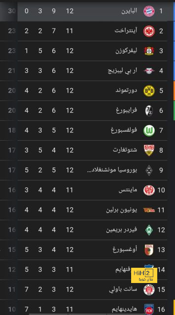 نابولي يحطم آمال كبار أوروبا بشأن التعاقد مع كفاراتسخيليا 