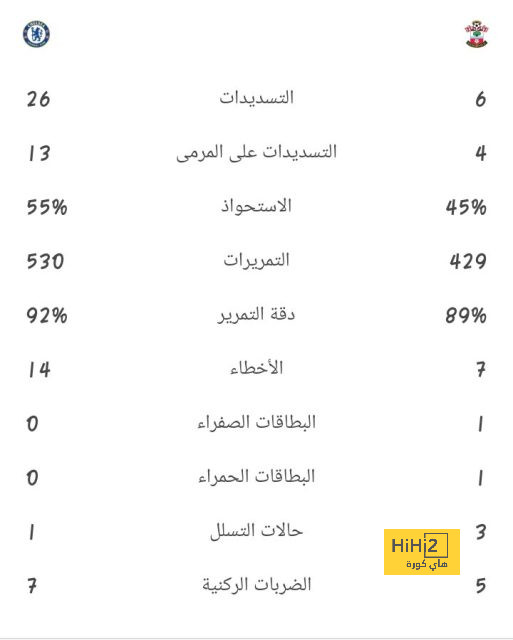 فيديو – جيرو يرفض تأخر الميلان، الفرنسي يعادل في سيناريو ناري! 