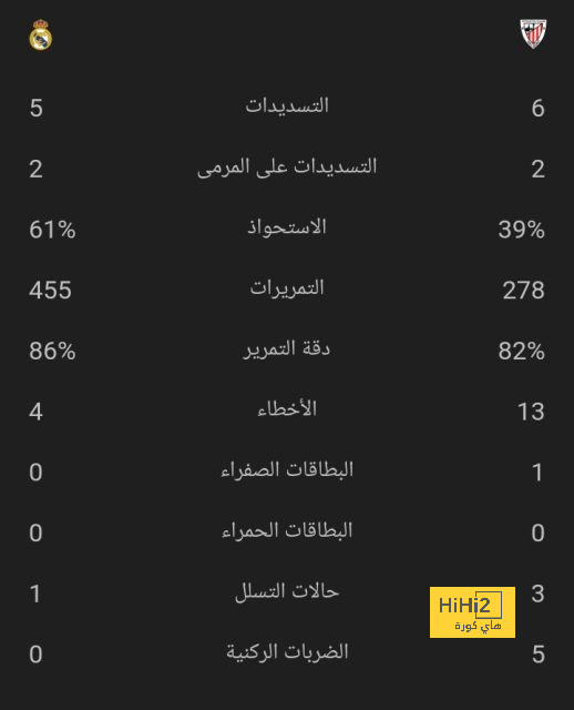 ريناتو سانشيز على رادار باريس سان جيرمان 