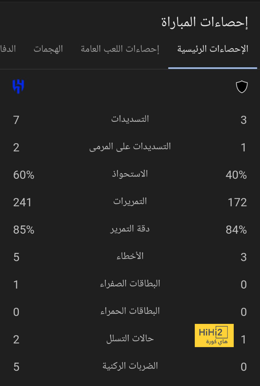 مدرب البرتغال يدافع عن نفسه: رونالدو ليس هنا سبب اسمه! | 