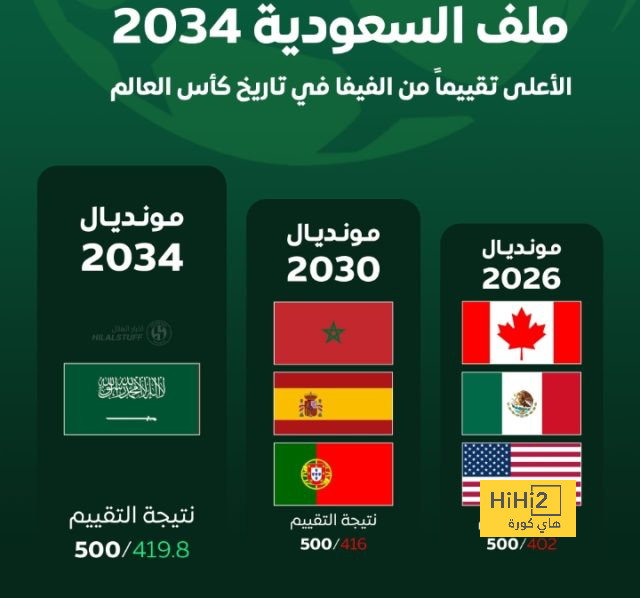 البديل الأقرب لخلافة تين هاج في مانشستر يونايتد 