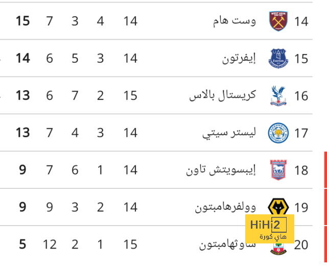 ميسي في طريقه ليصبح الأعظم في عداد البطولات 