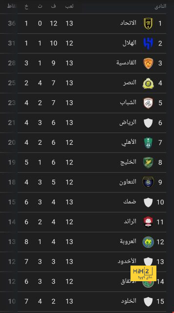 ماذا قدم ديكلان رايس في فوز إنجلترا على فنلندا؟ 