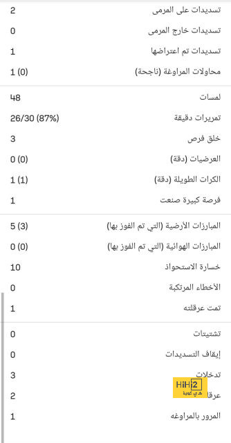 مانشستر يونايتد يتقدم كثيرا في المفاوضات مع أونانا 