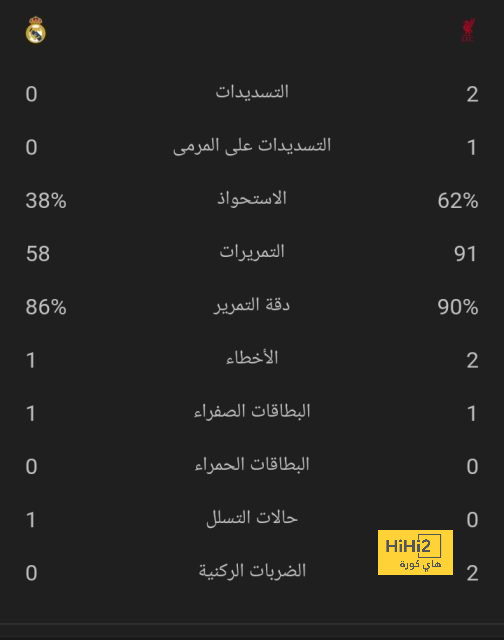 تعليق نيكو باز على احتمالية عودته لريال مدريد 