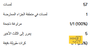 تطورات تعاقد النصر مع برونو فيرنانديز 