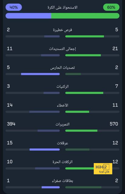 ترك رافينيا و جمال على دكة الاحتياط ضد اوساسونا.. غباء ام دهاء استراتيجي من فليك؟ 