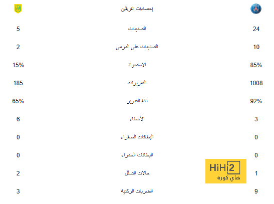 التعادل يسيطر على مباراة إنتر وبورتو بعد مرور نصف ساعة 